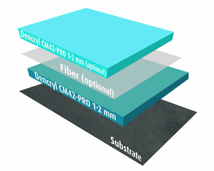 Dencryl  Roof Deck Membrane